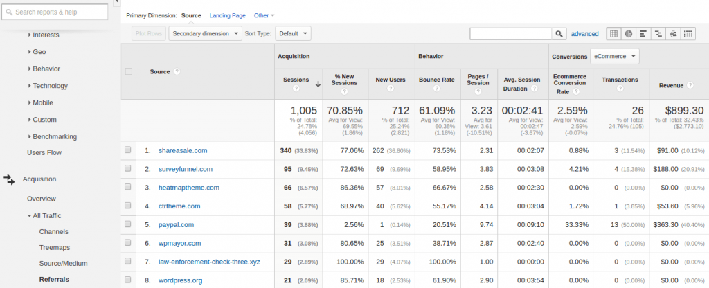 Giải thích thông số báo cáo của Google Analytics
