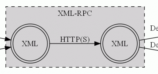 Tắt tính năng XML-RPC wordpress không cần plugin