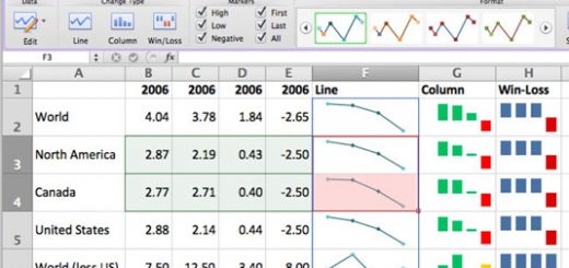 Hướng dẫn chèn biểu đồ vào bảng tính Sparklines trong Excel nâng cao