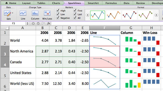 Hướng dẫn chèn biểu đồ vào bảng tính Sparklines trong Excel nâng cao