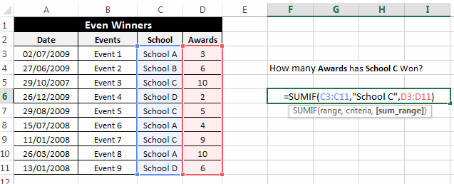 Hướng dẫn sử dụng SUMIF và SUMIFS nâng cao trong Excel