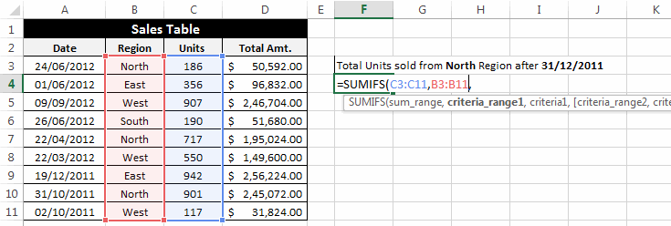 Hướng dẫn sử dụng SUMIF và SUMIFS nâng cao trong Excel